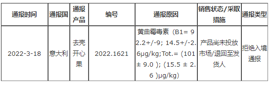 黃曲霉毒素超標(biāo) 黃曲霉毒素超標(biāo)